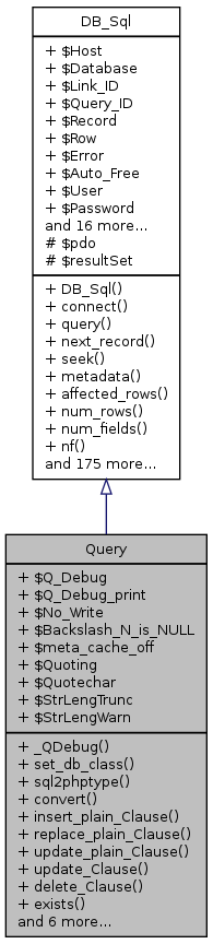 Inheritance graph