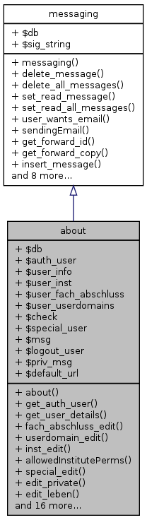 Inheritance graph