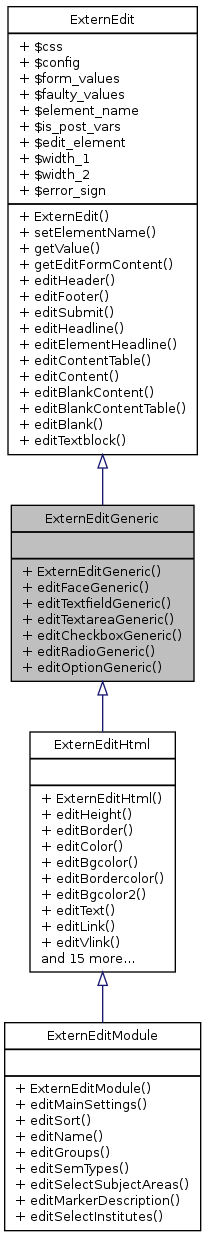 Inheritance graph