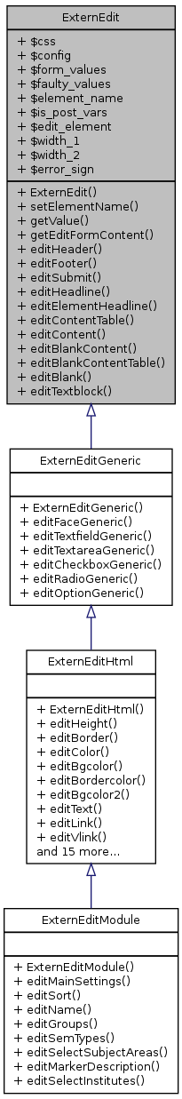 Inheritance graph