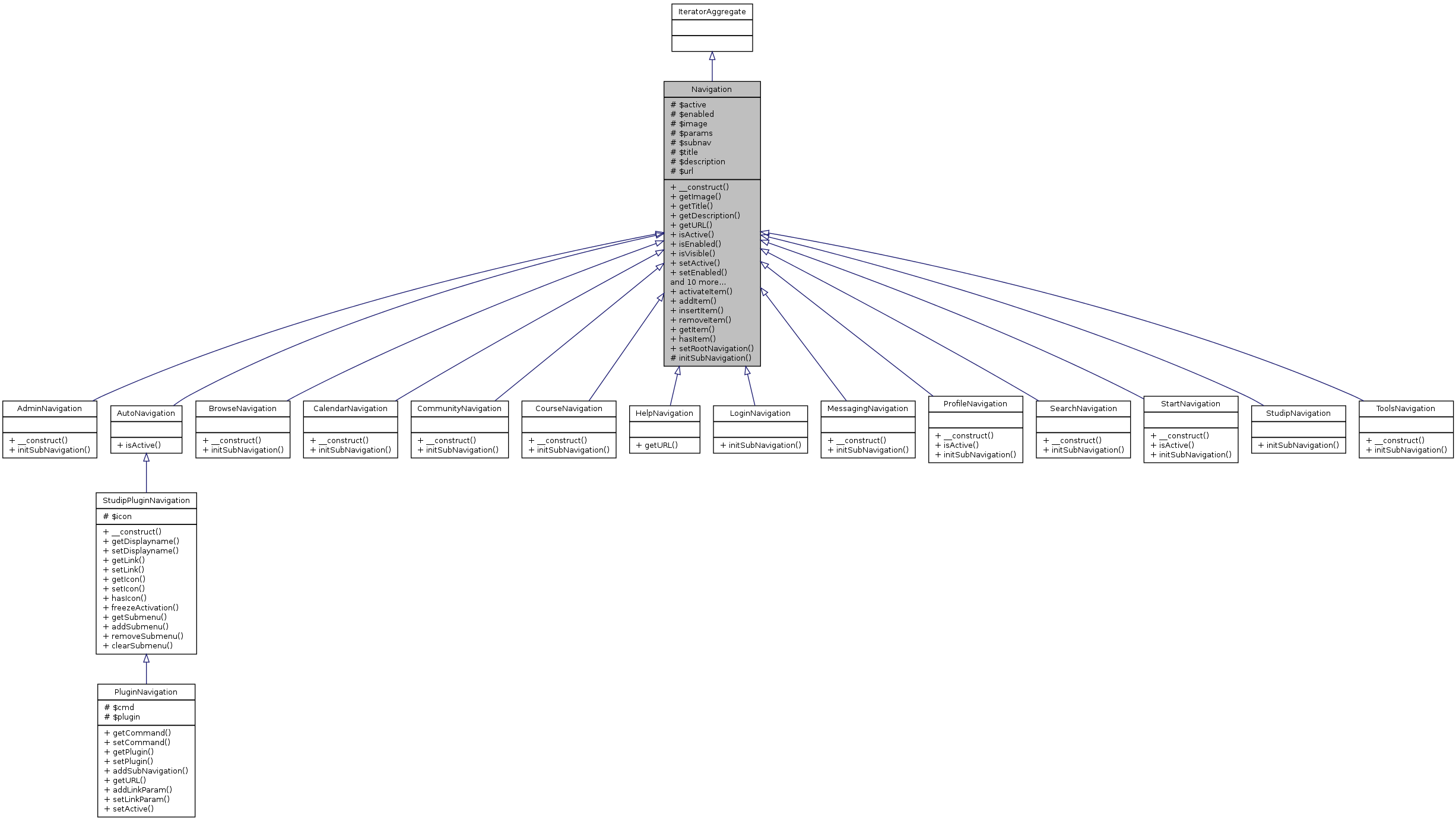 Inheritance graph