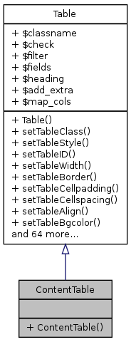 Inheritance graph