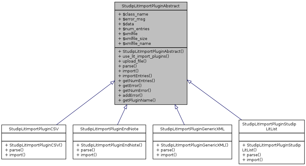 Inheritance graph