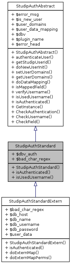 Inheritance graph