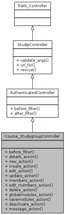 Inheritance graph