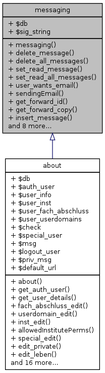 Inheritance graph