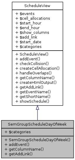 Inheritance graph