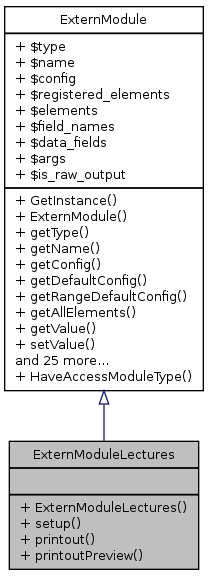 Inheritance graph