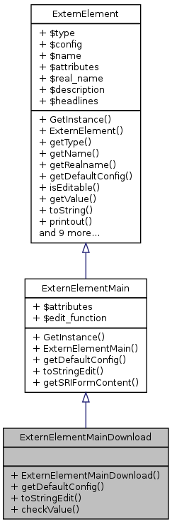 Inheritance graph