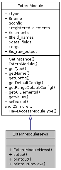 Inheritance graph