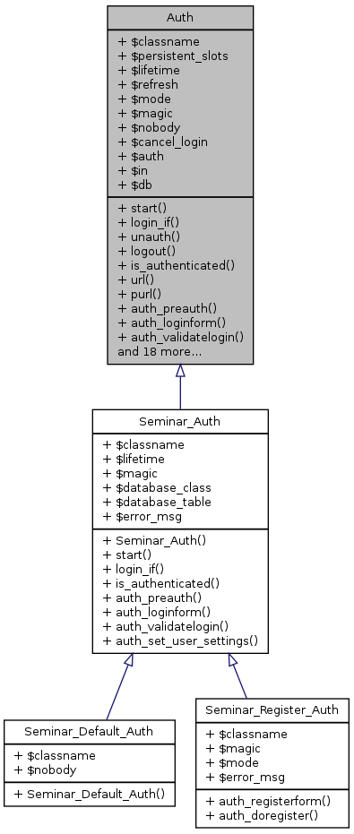 Inheritance graph