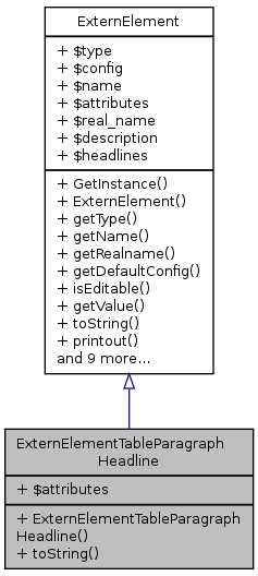 Inheritance graph