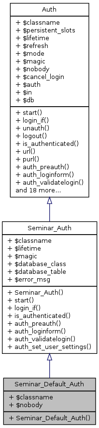 Inheritance graph