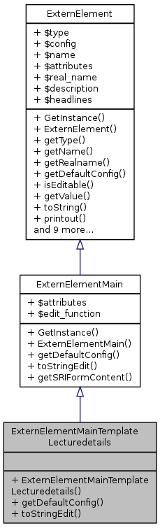 Inheritance graph