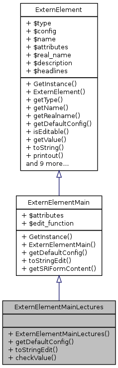 Inheritance graph