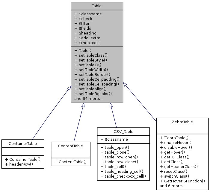 Inheritance graph