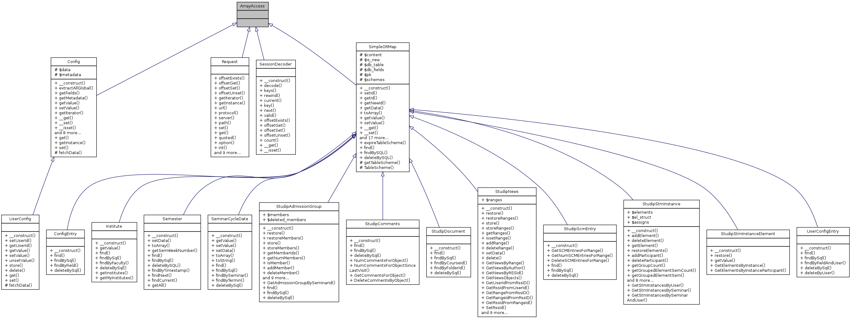 Inheritance graph