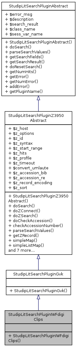 Inheritance graph