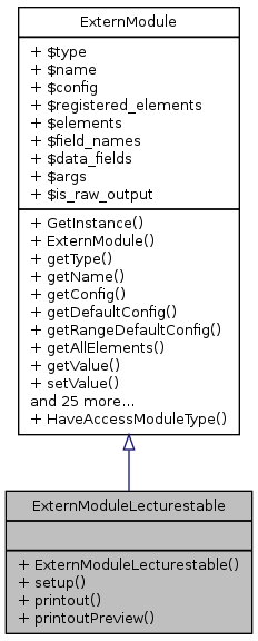 Inheritance graph