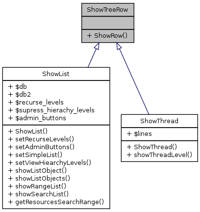 Inheritance graph