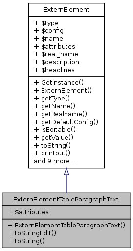 Inheritance graph