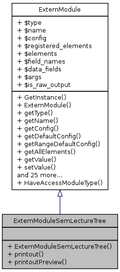 Inheritance graph