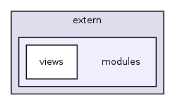 lib/extern/modules/