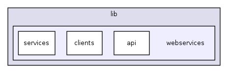 lib/webservices/