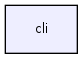 cli/