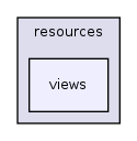 lib/resources/views/