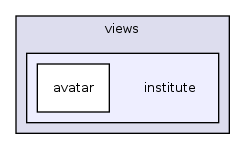 app/views/institute/