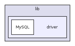 lib/calendar/lib/driver/