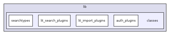 lib/classes/