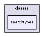 lib/classes/searchtypes/