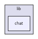 lib/chat/