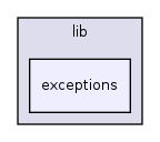 lib/exceptions/