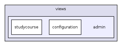 app/views/admin/