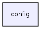 config/