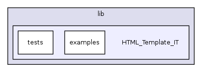 lib/extern/lib/HTML_Template_IT/