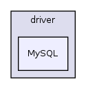 lib/calendar/lib/driver/MySQL/