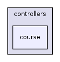 app/controllers/course/