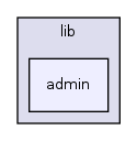 lib/admin/