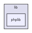 lib/phplib/