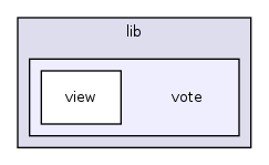 lib/vote/