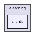 lib/elearning/clients/