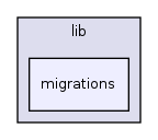 lib/migrations/