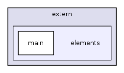 lib/extern/elements/