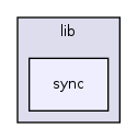 lib/calendar/lib/sync/