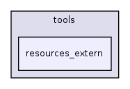 tools/resources_extern/