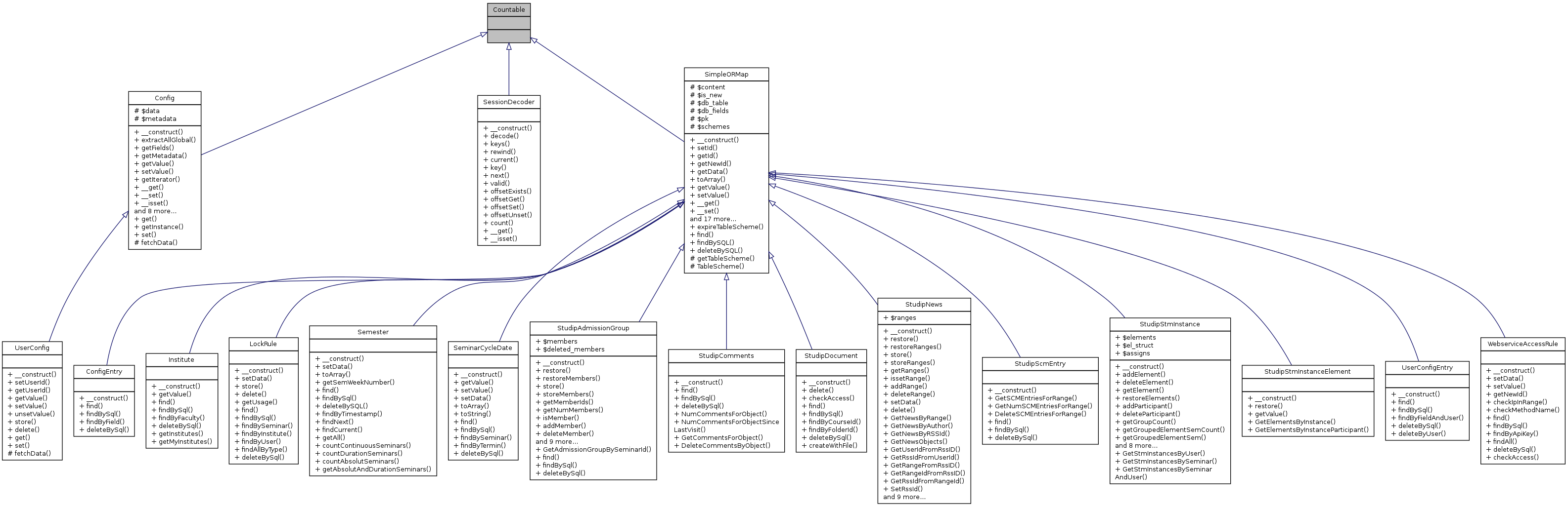 Inheritance graph